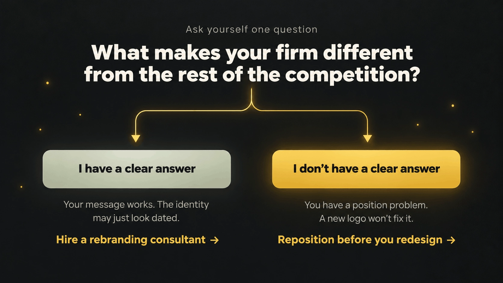 Dark rebranding image asking what makes your firm different, showing two choice buttons and next-step recommendations