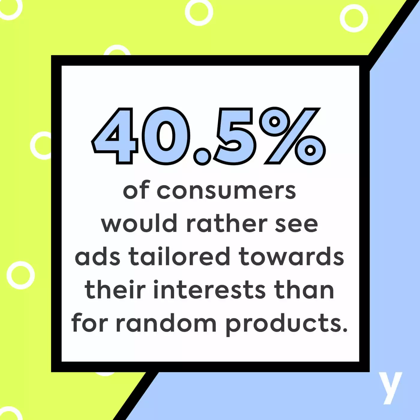 40 % of consumers would rather see ads tailored towards their interests than random.