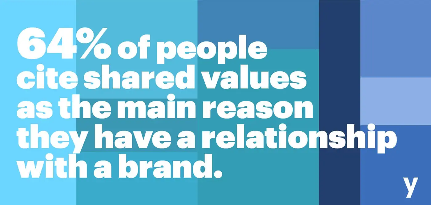 Values