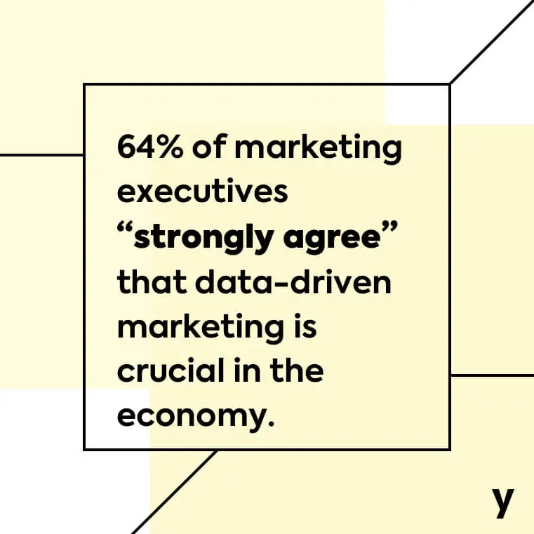 64% of marketing executives strongly agree that data-driven marketing is crucial to the economy.