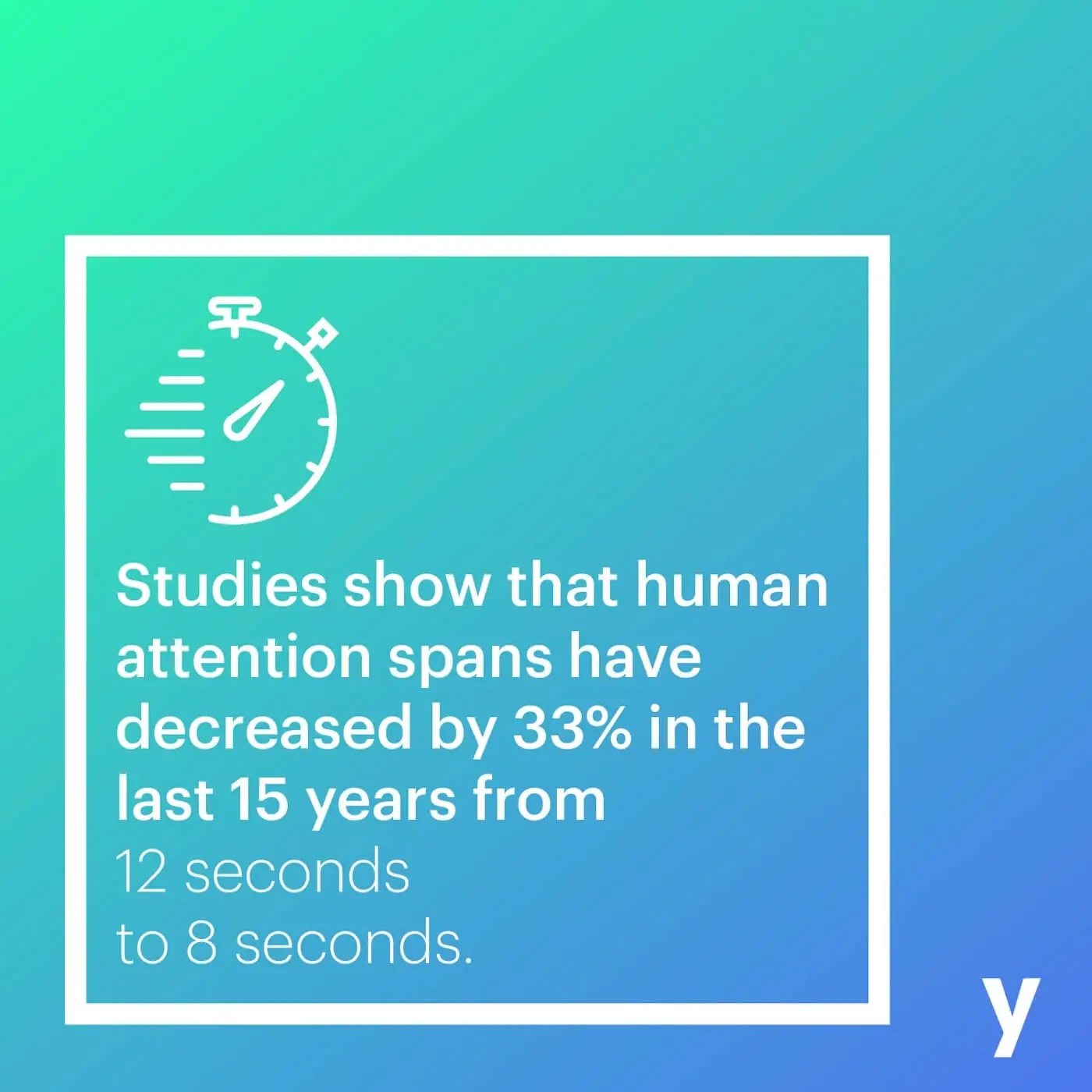 Studies show that human attention spans have decreased by 33% in the last 3 years.