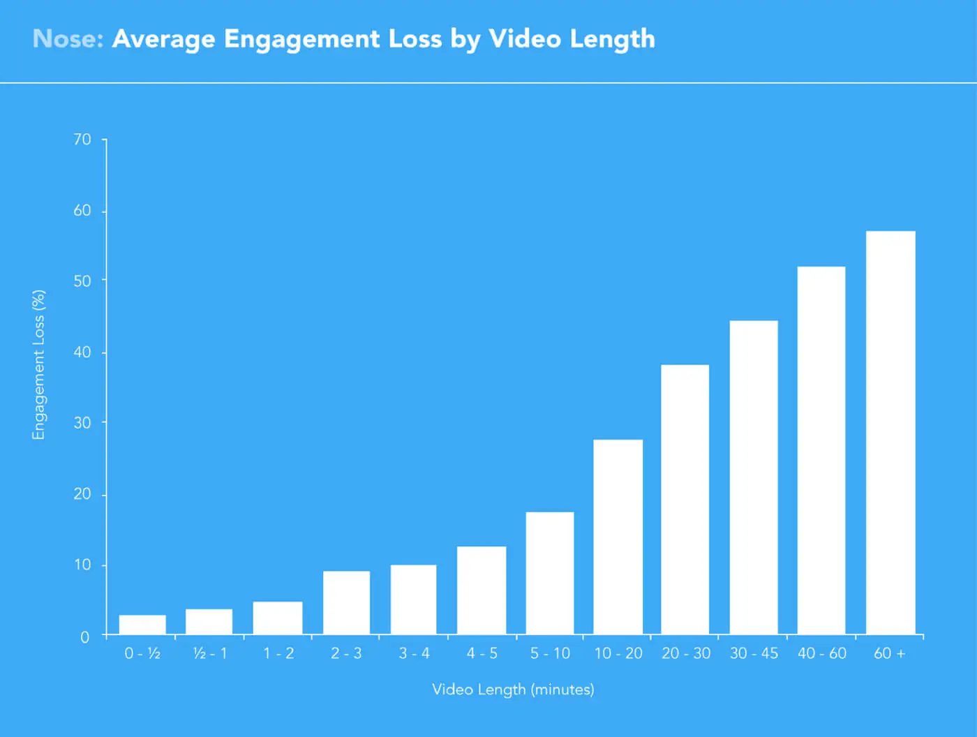 Post Length Graphics 2