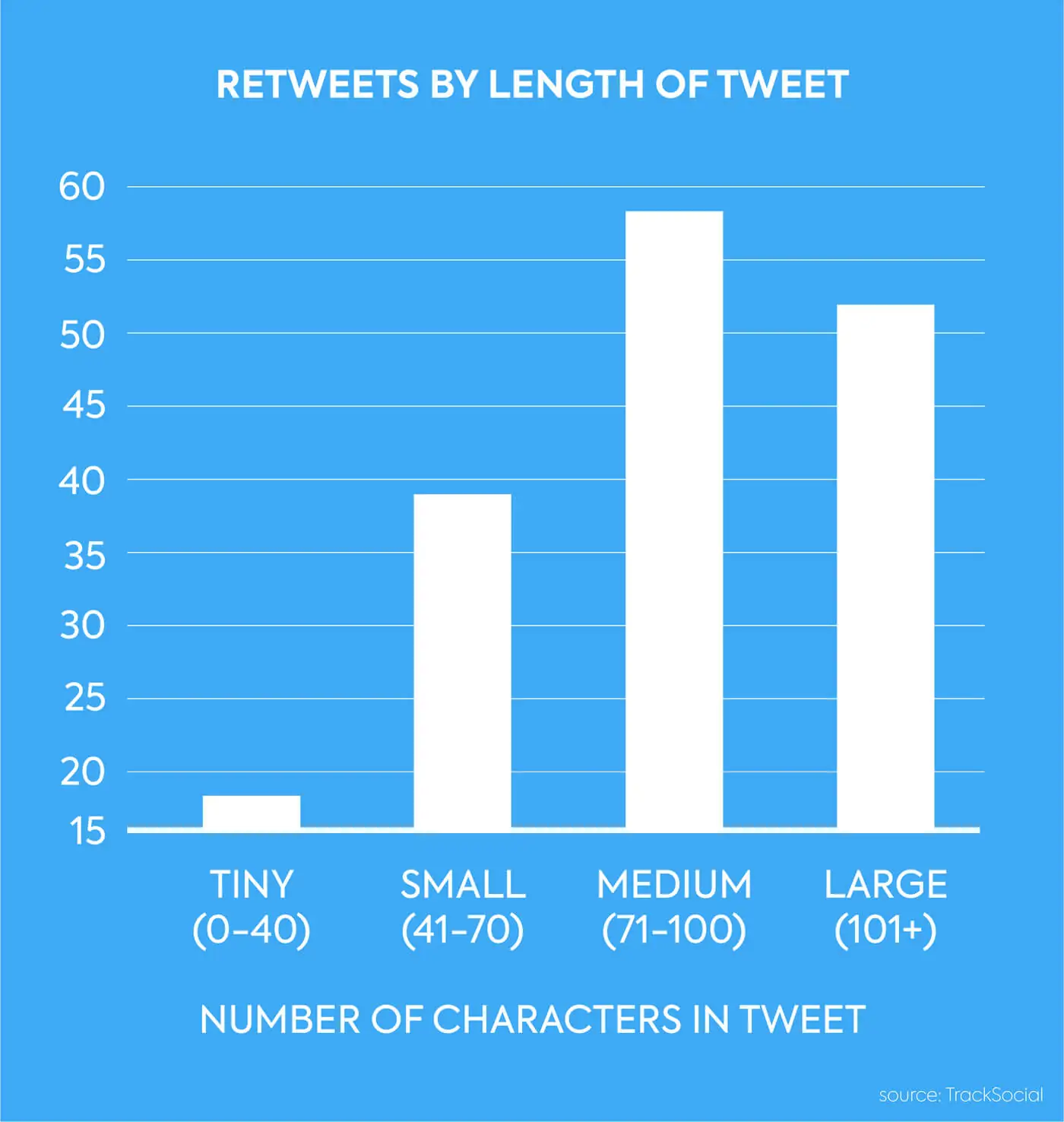 Post Length Graphic 1