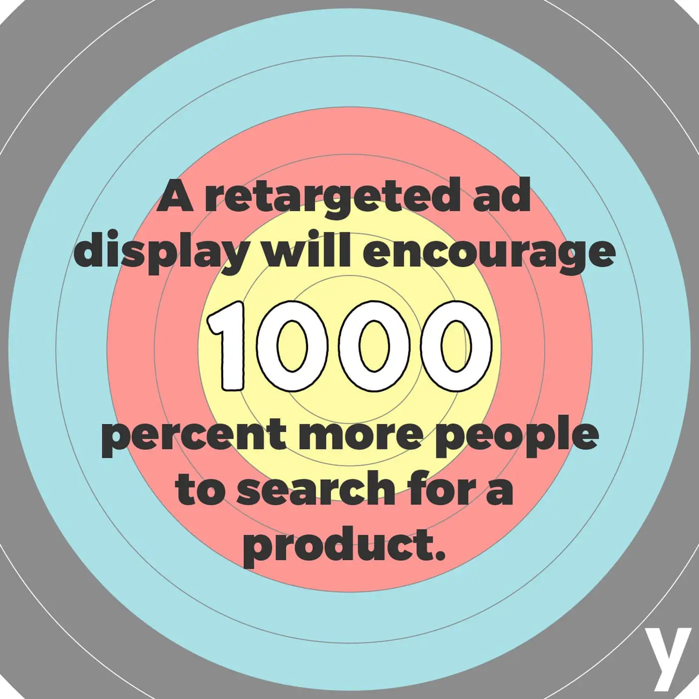 Retargeting