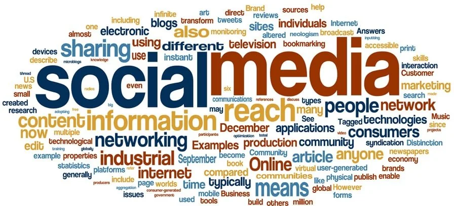 A word cloud with the word social media.