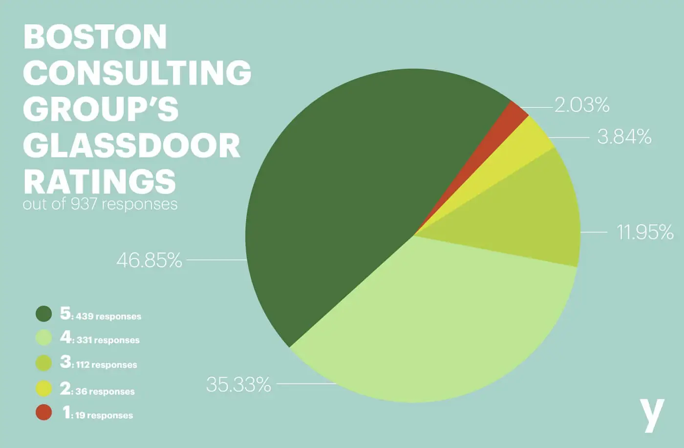 Glassdoor Review Overview