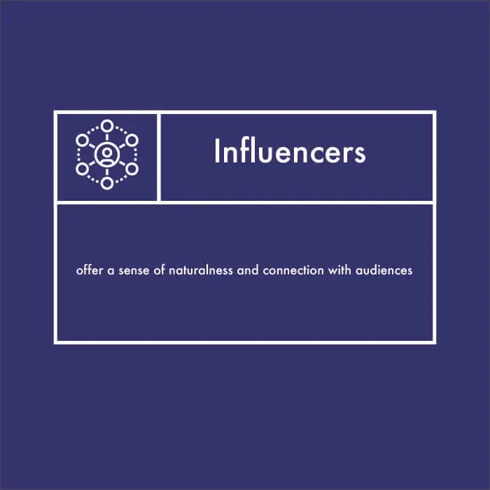 benefits of brand influencers