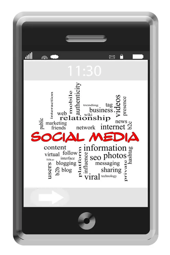 Social Media for Your Content Strategy